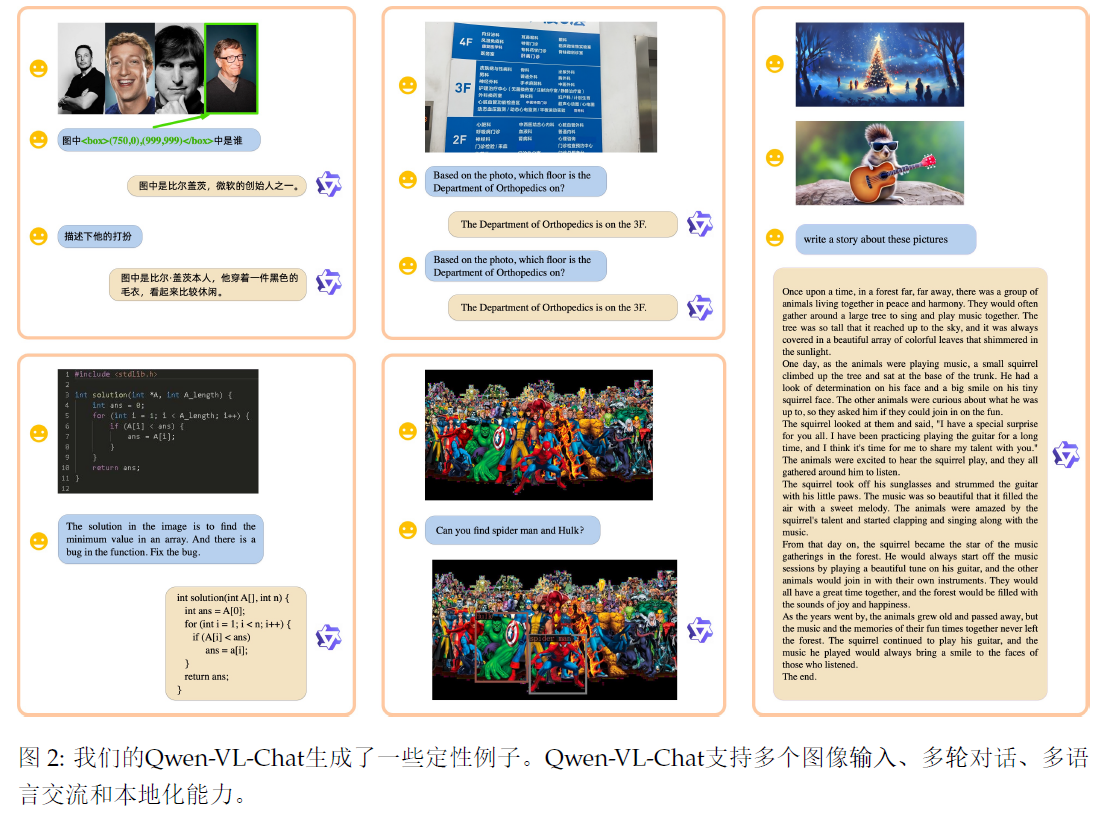 Qwen VL A Versatile Vision language Model For Understanding 