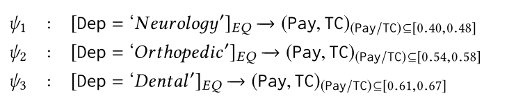 【论文阅读】AUDITOR: A System Designed for Automatic Discovery of Complex Integrity Constraints in Relatio