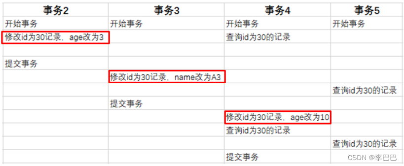 MySQL存储引擎（InnoDB引擎）