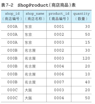 [外链图片转存失败,源站可能有防盗链机制,建议将图片保存下来直接上传(img-bryxQRoB-1629808487645)(./img/ch04/ch04.15shopproduct.png)]