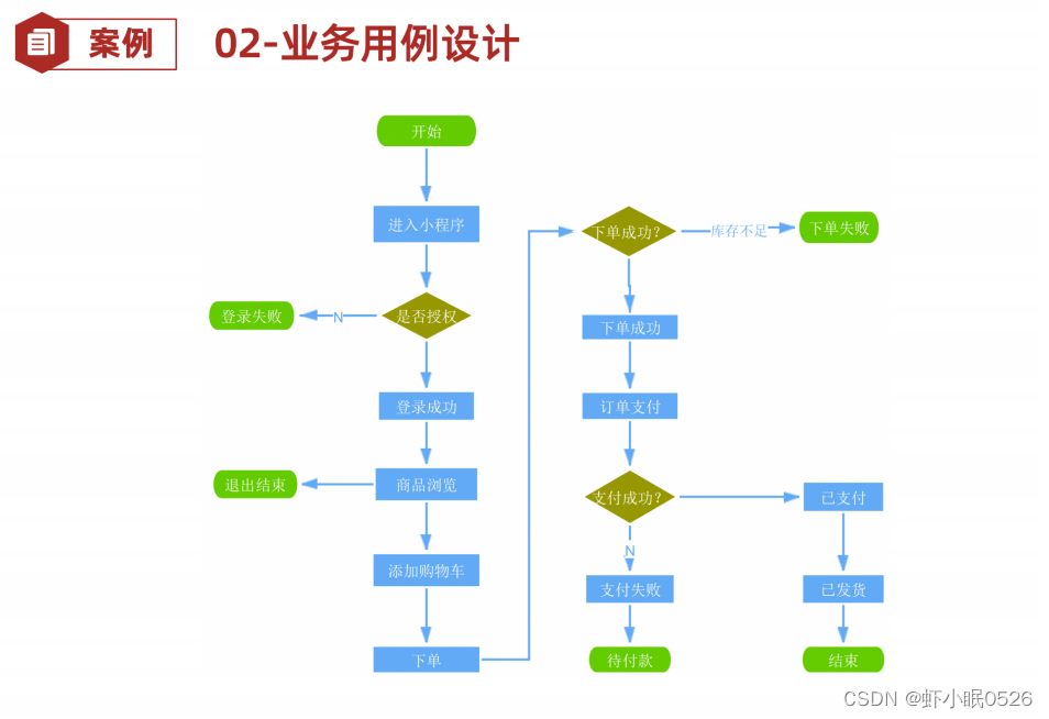 软件测试 day2