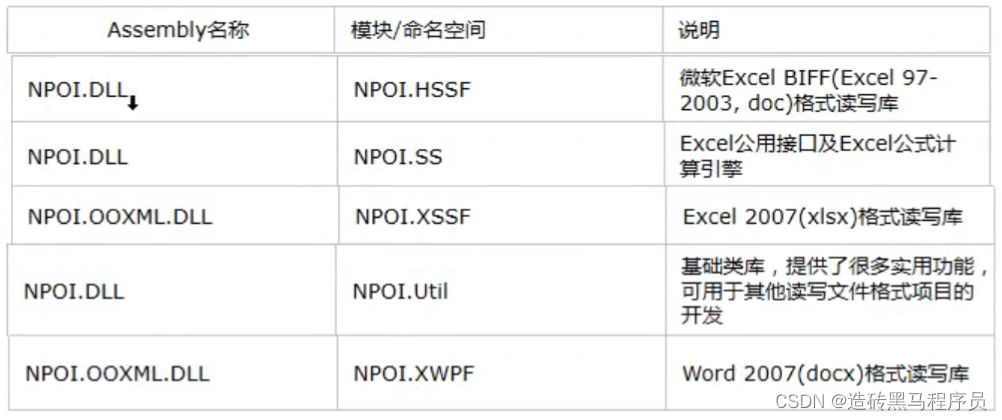 c-npoi-excel-csdn