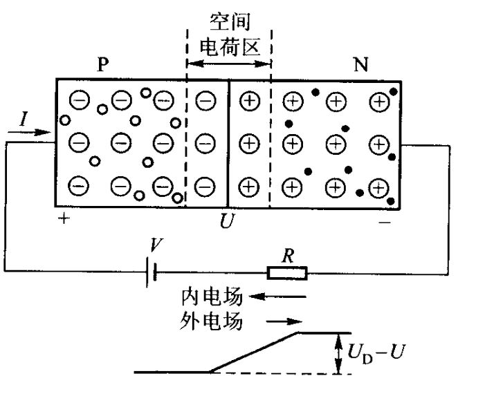 二极管构造图图片