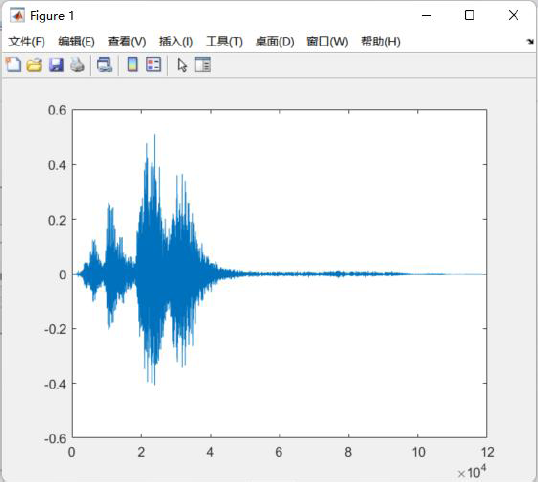 ▲ 图4.1 RoomVoice，Pulse,Ans1波形