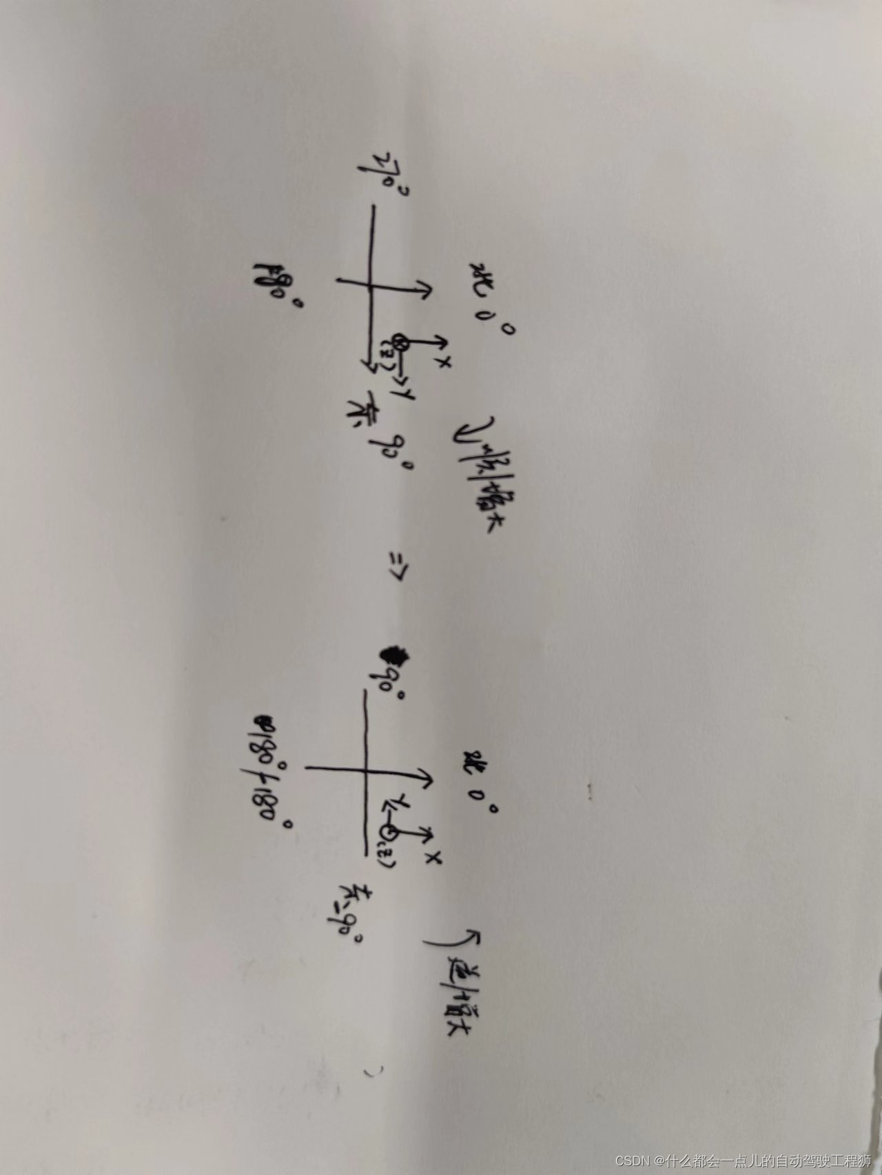 imu的静止零偏噪声标定与积分