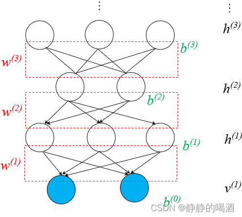 机器学习笔记之生成模型综述(三)生成模型的表示、推断、学习任务