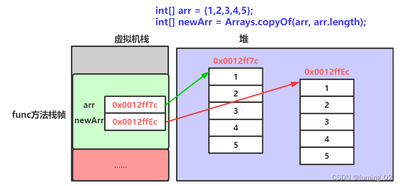 Java数组的定义与常用使用方法