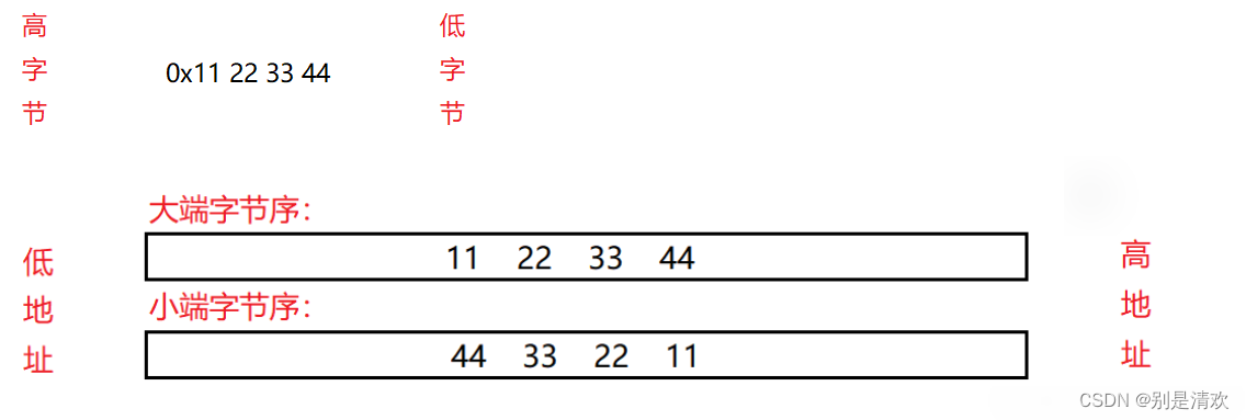 C语言进阶--自定义类型详解