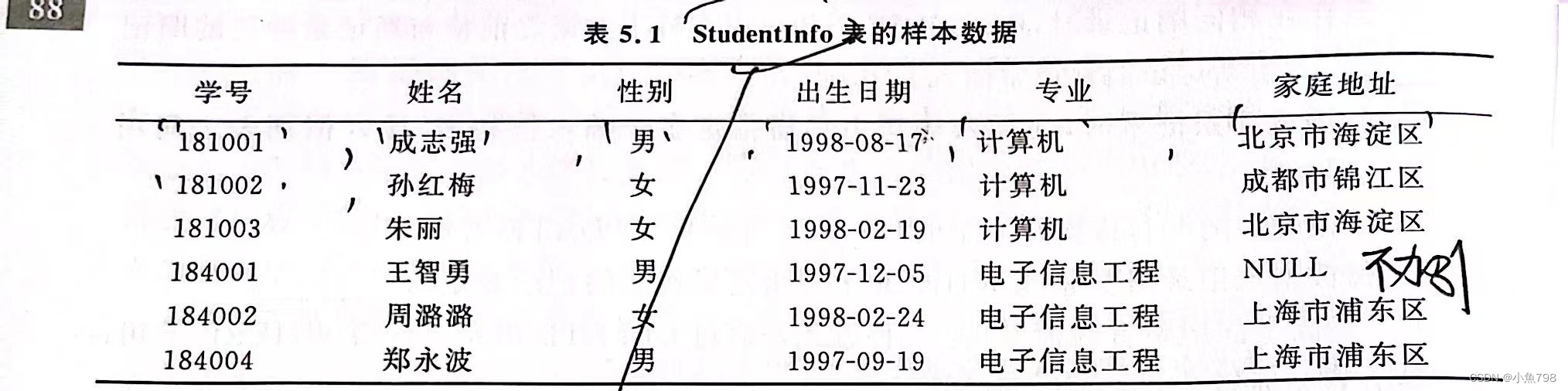 实验---“表数据操作”/看完就会系列_数据表记录的操作实验-CSDN博客