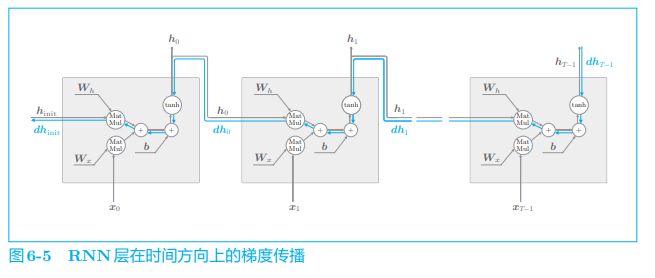 ***插入图6-5***