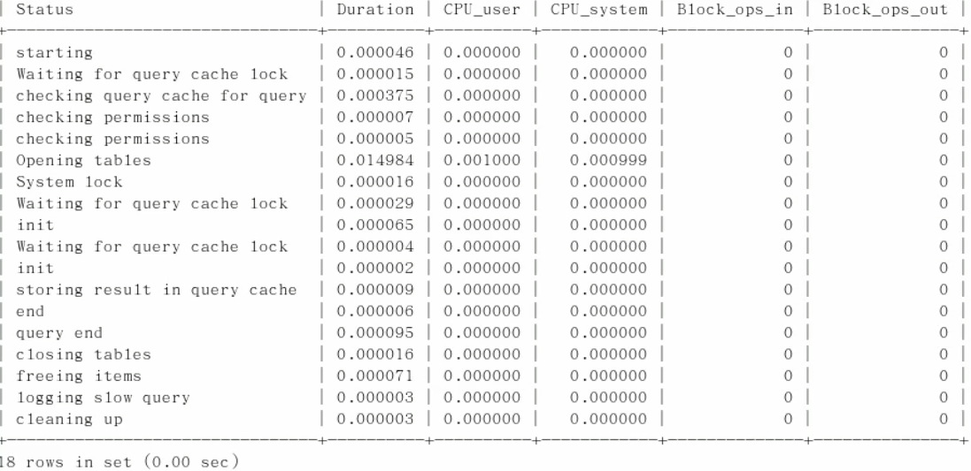 MySQL高级篇-史上最全关于存储引擎、索引、优化的知识总结-刘宇