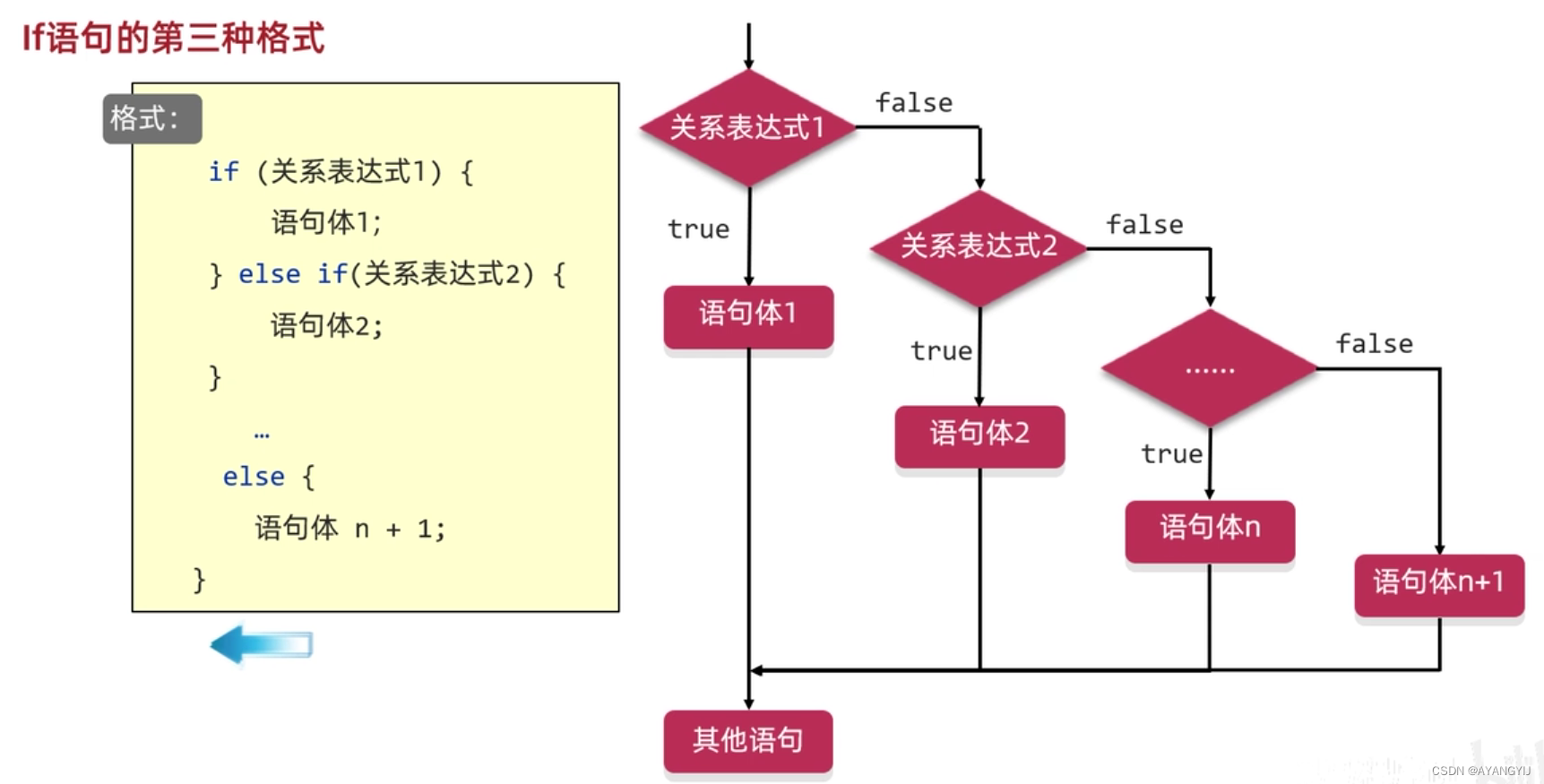 多分支 if 语句