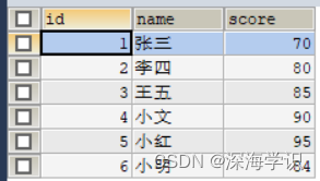 score表