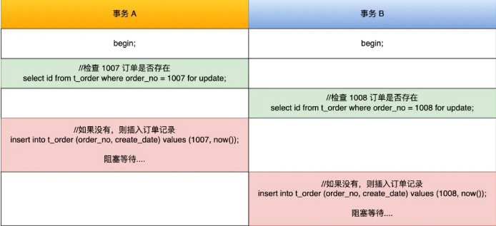 MYSQL-死锁大集合