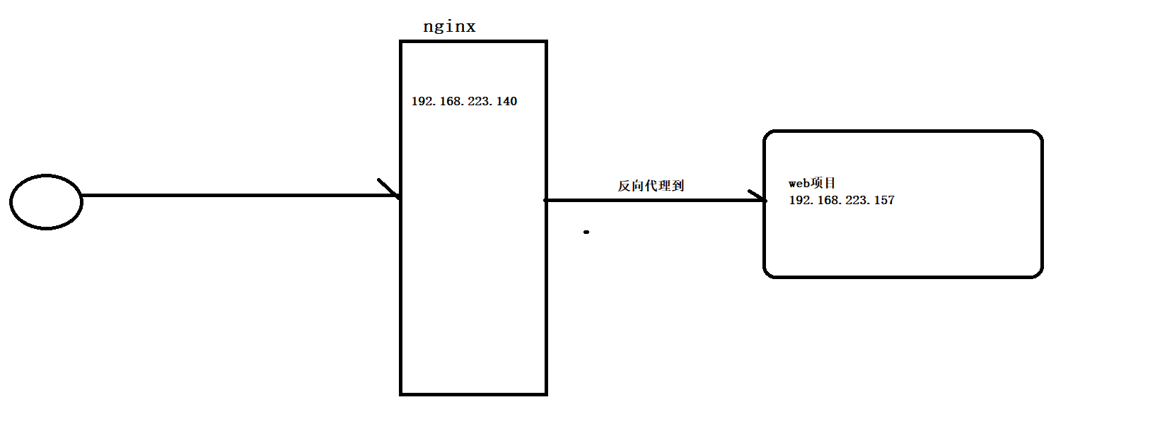 超详细的nginx入门教程视频_NGINX重启