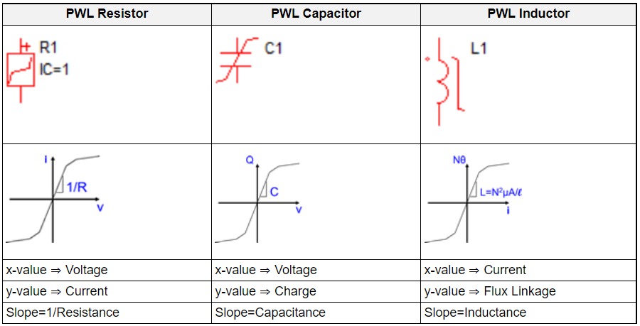 SIMPLIS电阻、电容、电感的PWL模型