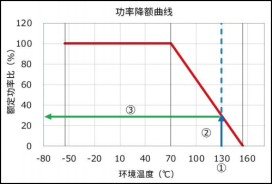 贴片电阻的额定功率