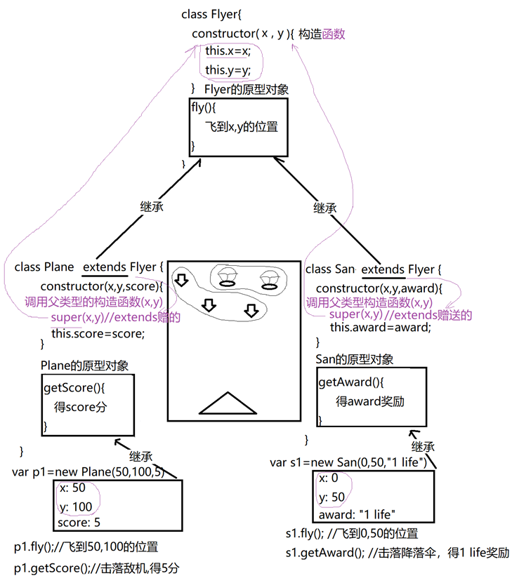 【JS高级】ES6_class、promise的简谈与应用_15_js promise.class-CSDN博客