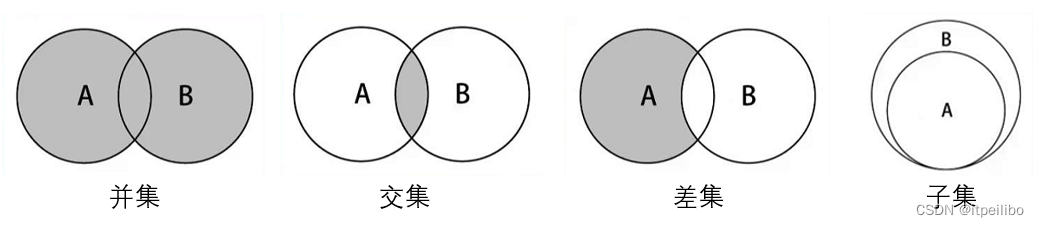 【数据结构与算法】JavaScript实现集合与字典