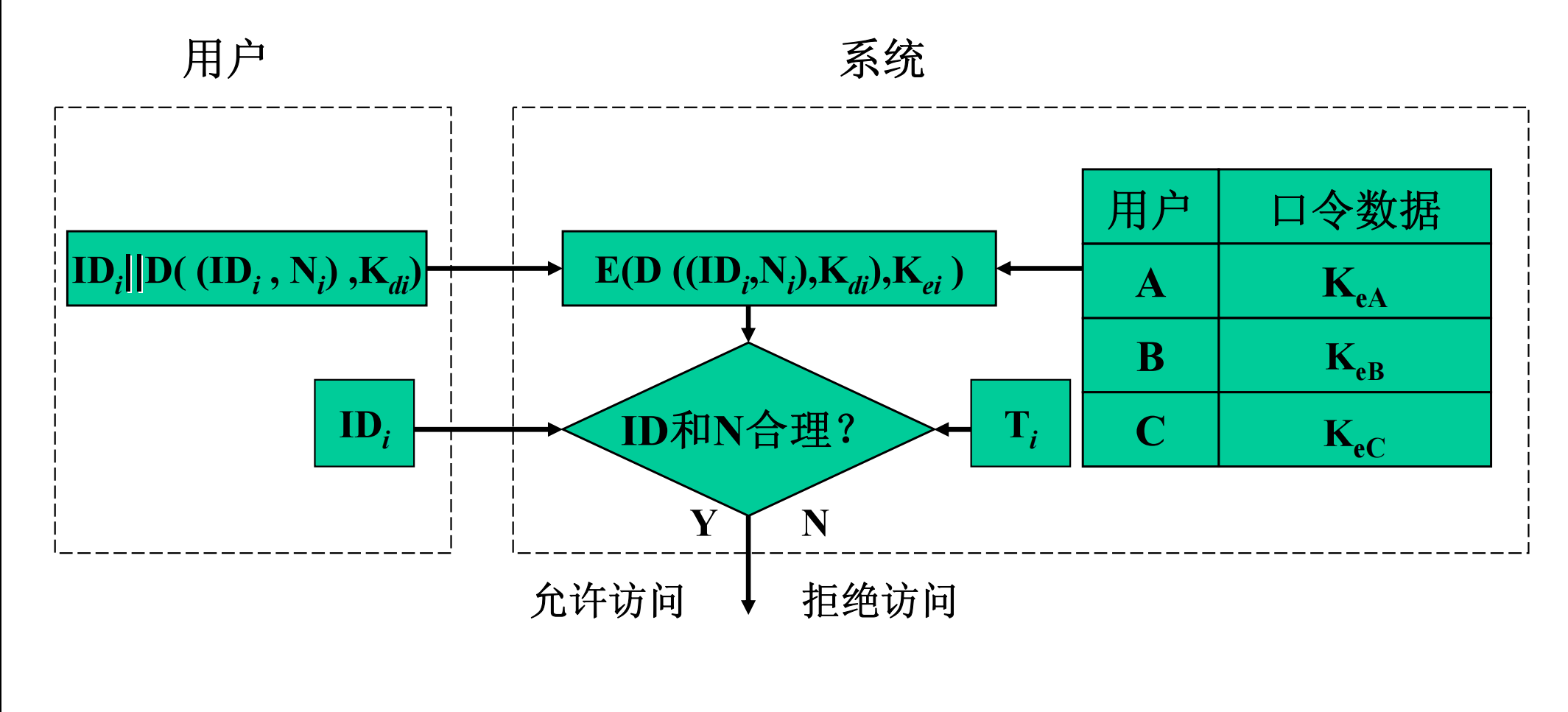 认证(密码学)_身份认证的方式密码学-CSDN博客