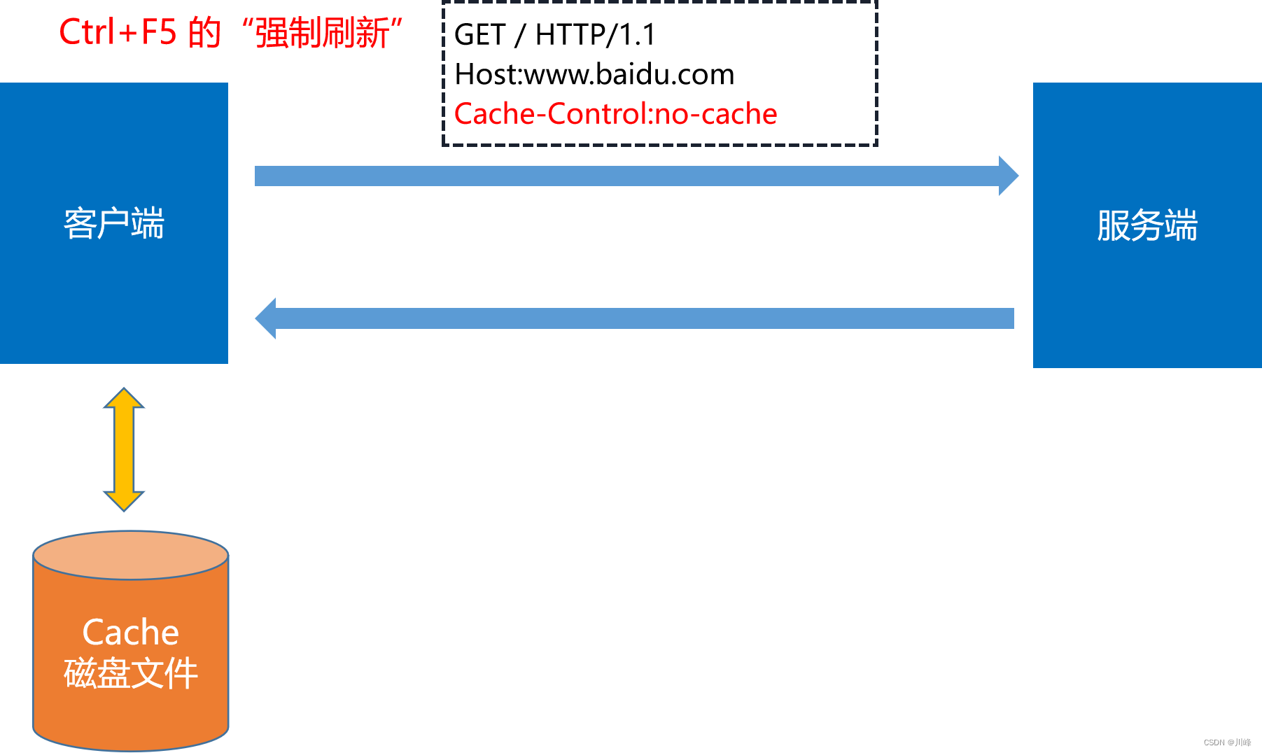 ここに画像の説明を挿入します