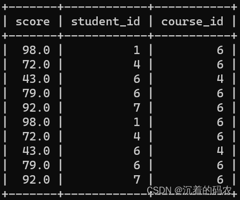 【MySQL】查询进阶