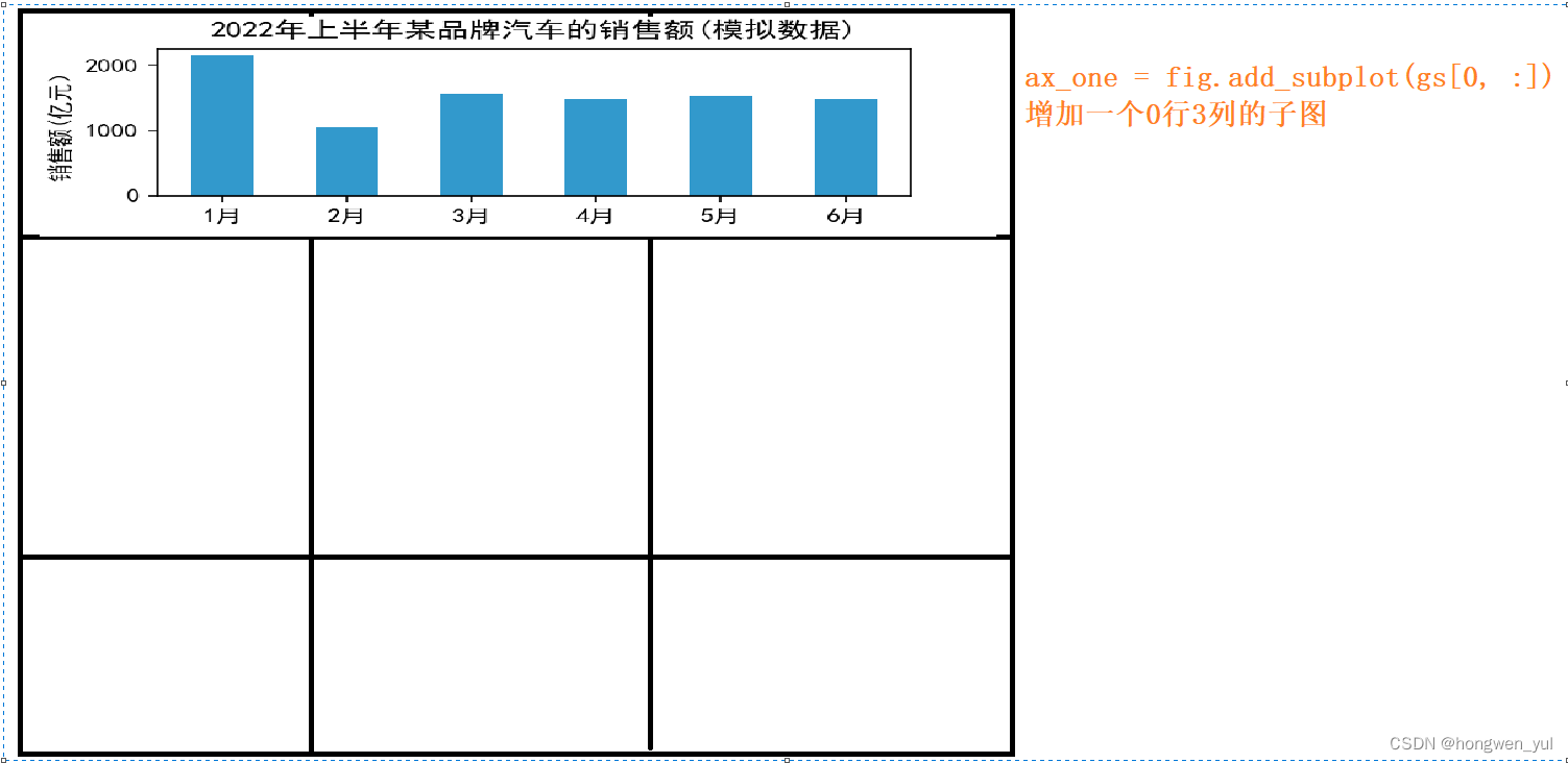 Python Matplotlib绘图库：matplotlib之pyplot模块添加一个子图subplot(二)_matplotlib ...