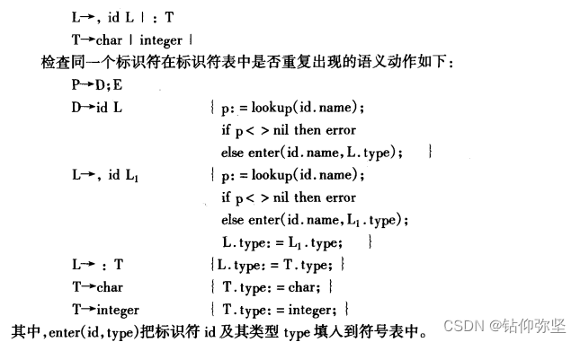 编译原理陈火旺第三版第六章课后题答案