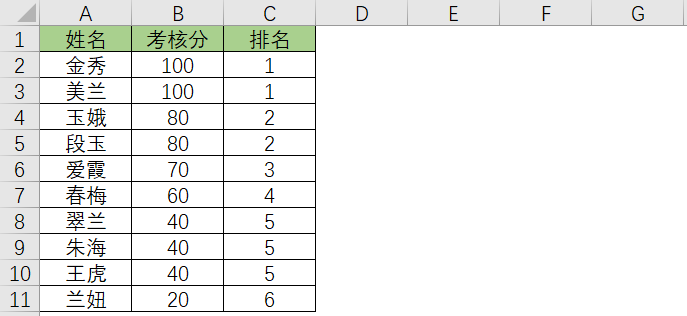 Excel 制作中式排名的方法