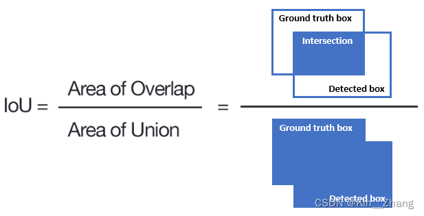 【论文阅读】IROS2022: Dynamics-Aware Spatiotemporal Occupancy Prediction in Urban Environments-小白菜博客