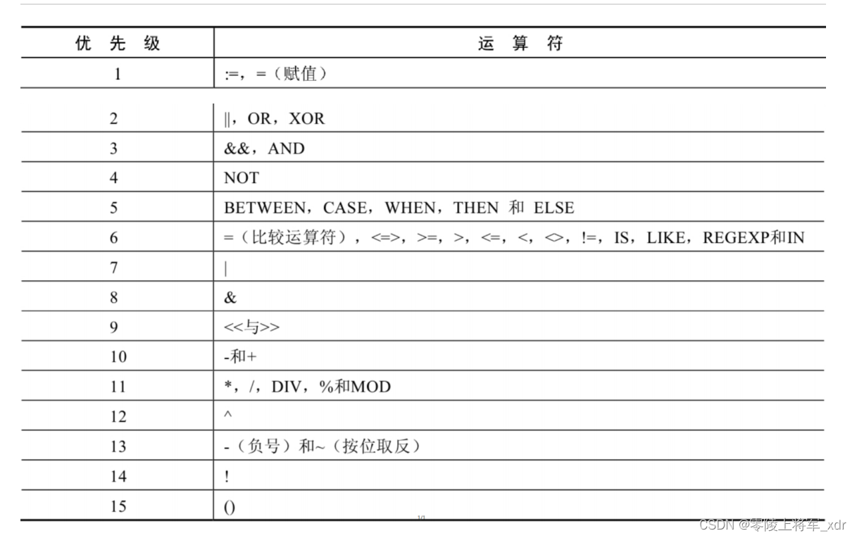 MySQL运算符