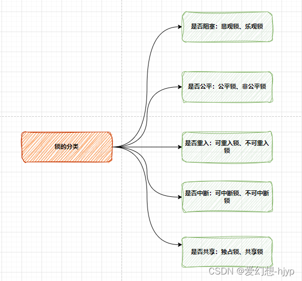 【Java核心知识】JUC包相关知识