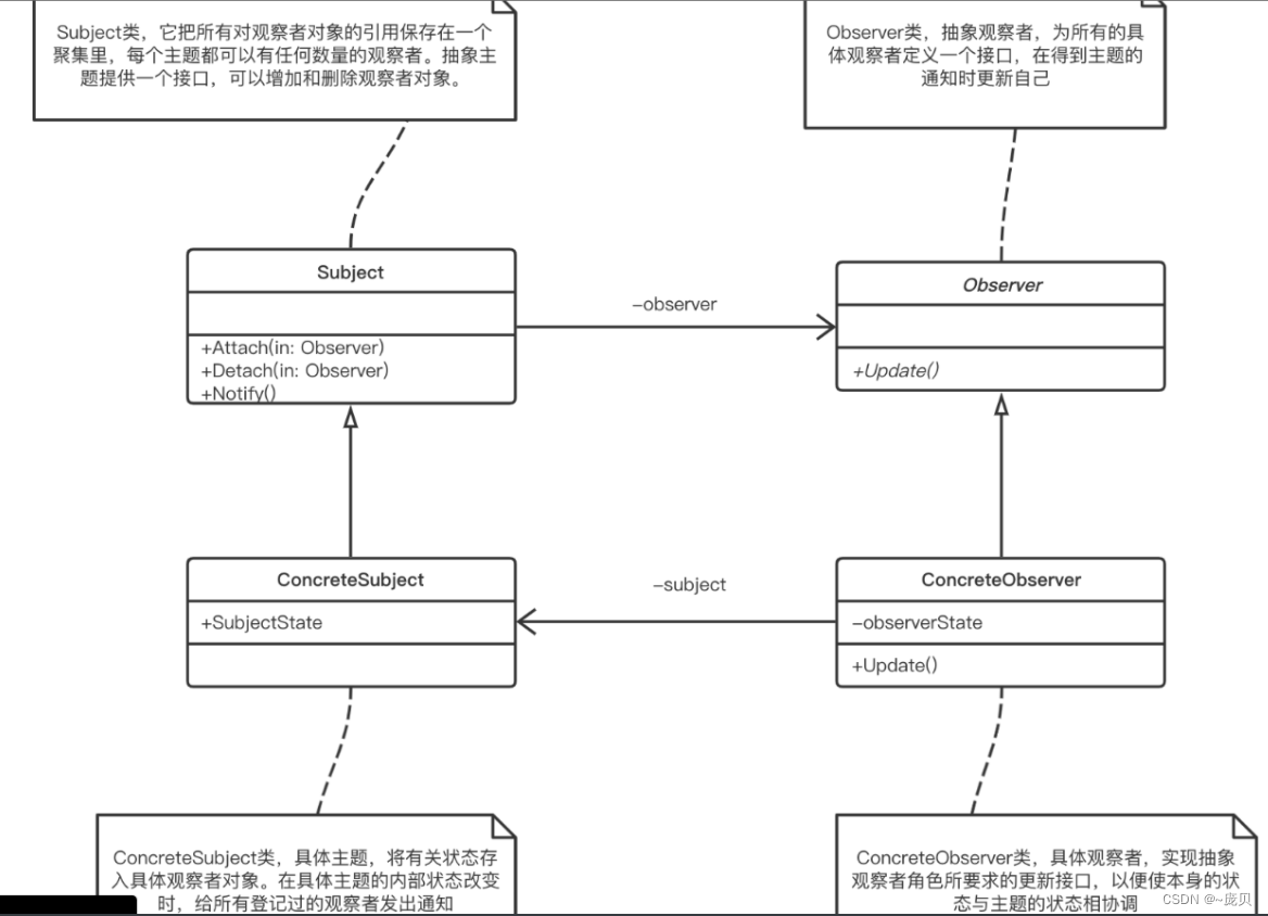 [外链图片转存失败,源站可能有防盗链机制,建议将图片保存下来直接上传(img-E0OKZMRO-1660382722001)(C:/Users/86158/AppData/Roaming/Typora/typora-user-images/image-20220813165902944.png)]