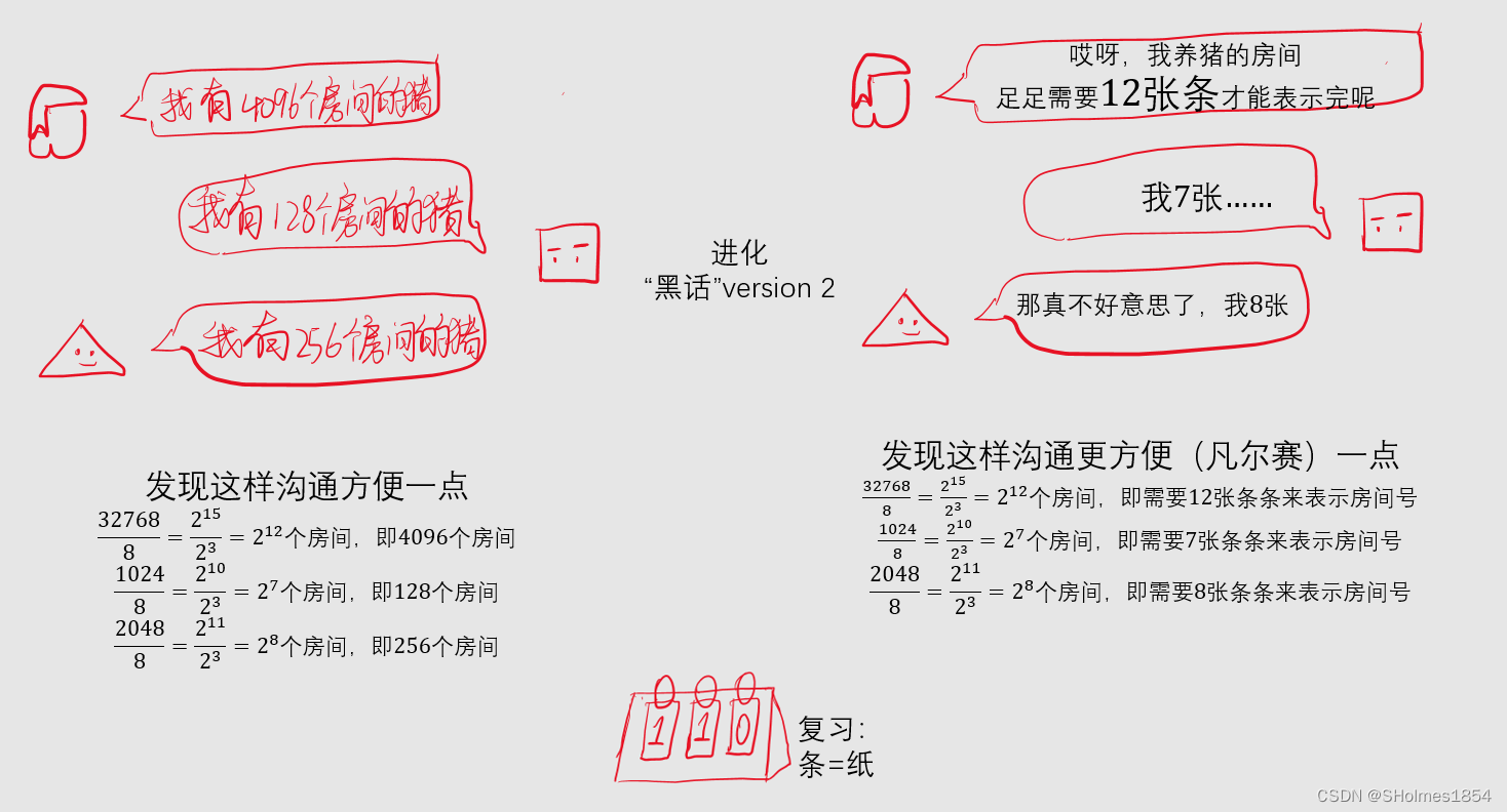 为什么20位数据总线决定寻址空间是2^20B，即1MB,而不是2^20/2^3=2^17B????