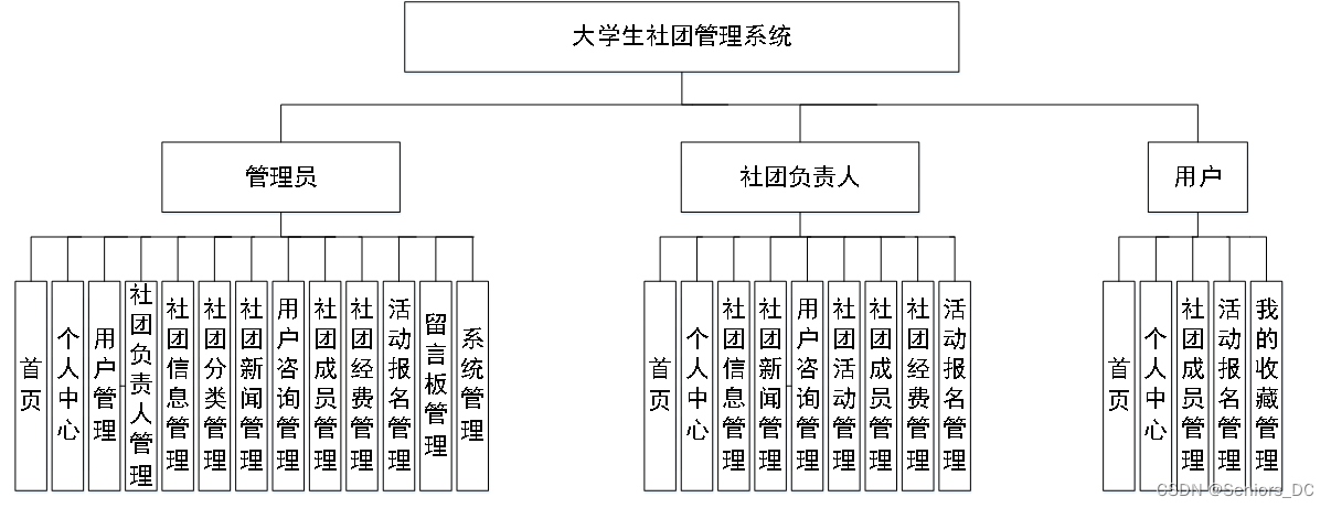 学生社团管理系统er图图片