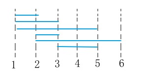 CodeforcesRound#749(Div.1+Div.2,basedonTechnocup2022EliminationRound1)-C. Omkar and Determination-题解