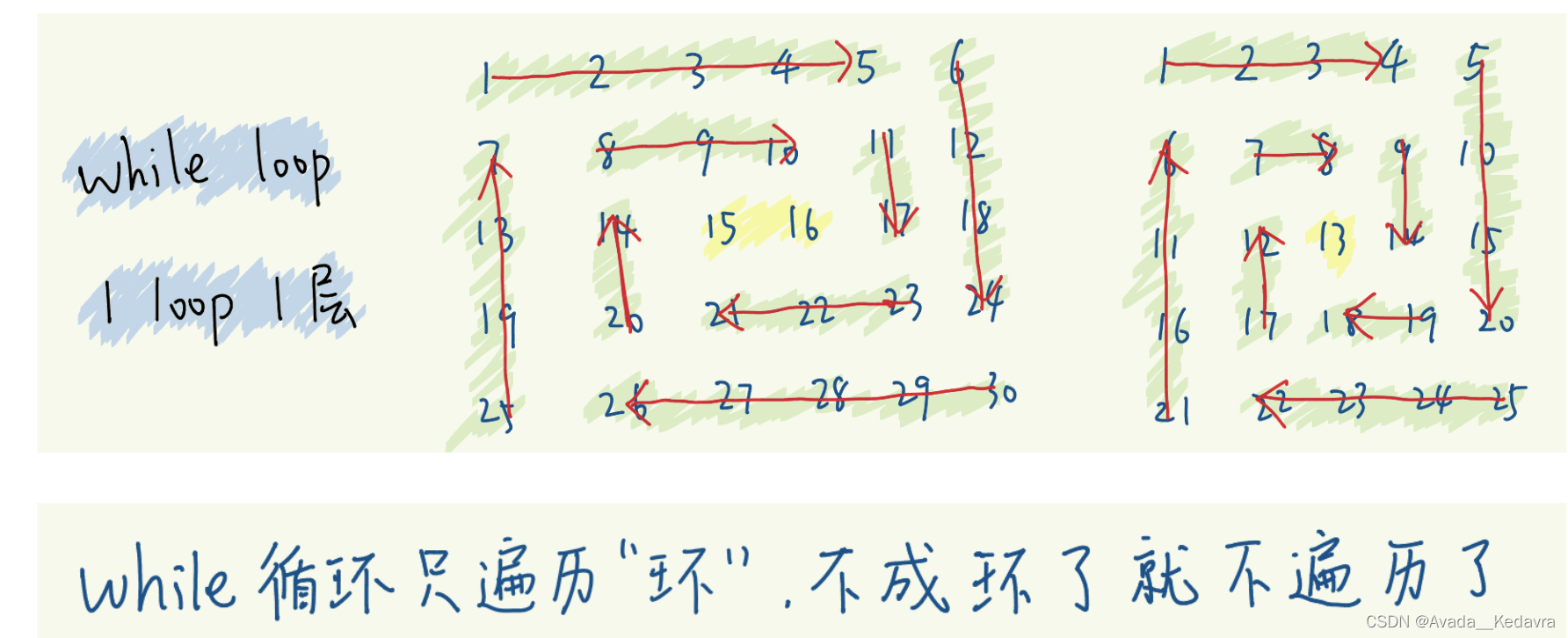 leetcode 54. 螺旋矩阵