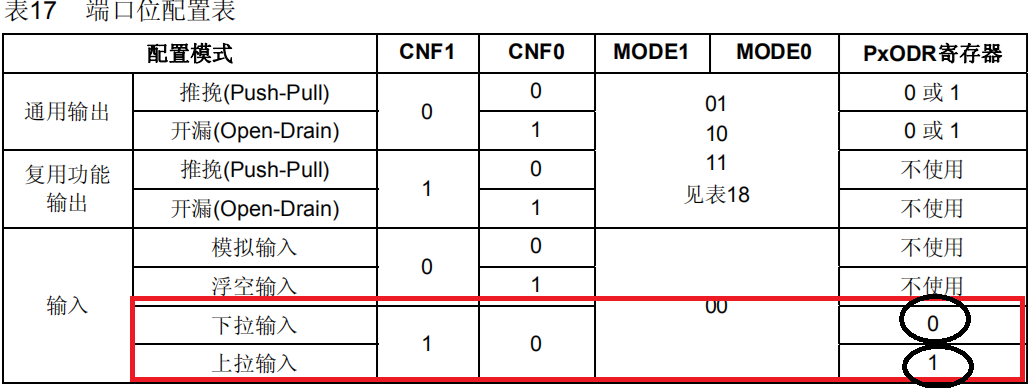 通用功能输入输出GPIO_p mos-CSDN博客