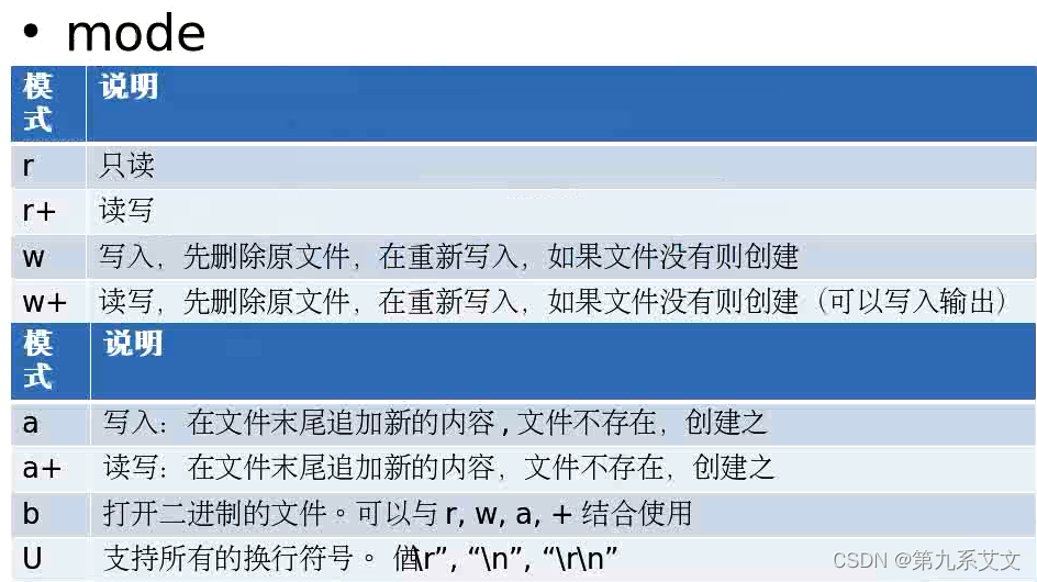 Python 文件操作-CSDN博客