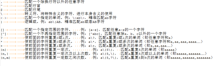 自学shell编程 第5讲 正则表达式 Grep Sed Awk的使用 彼岸花128的博客 Csdn博客