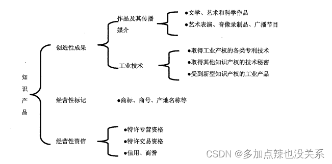 系统集成|第二十一章(笔记)