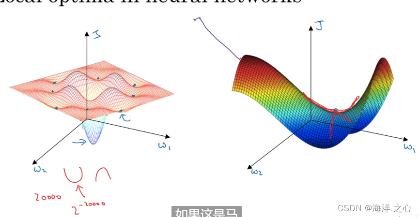 什么是鞍点问题?-CSDN博客