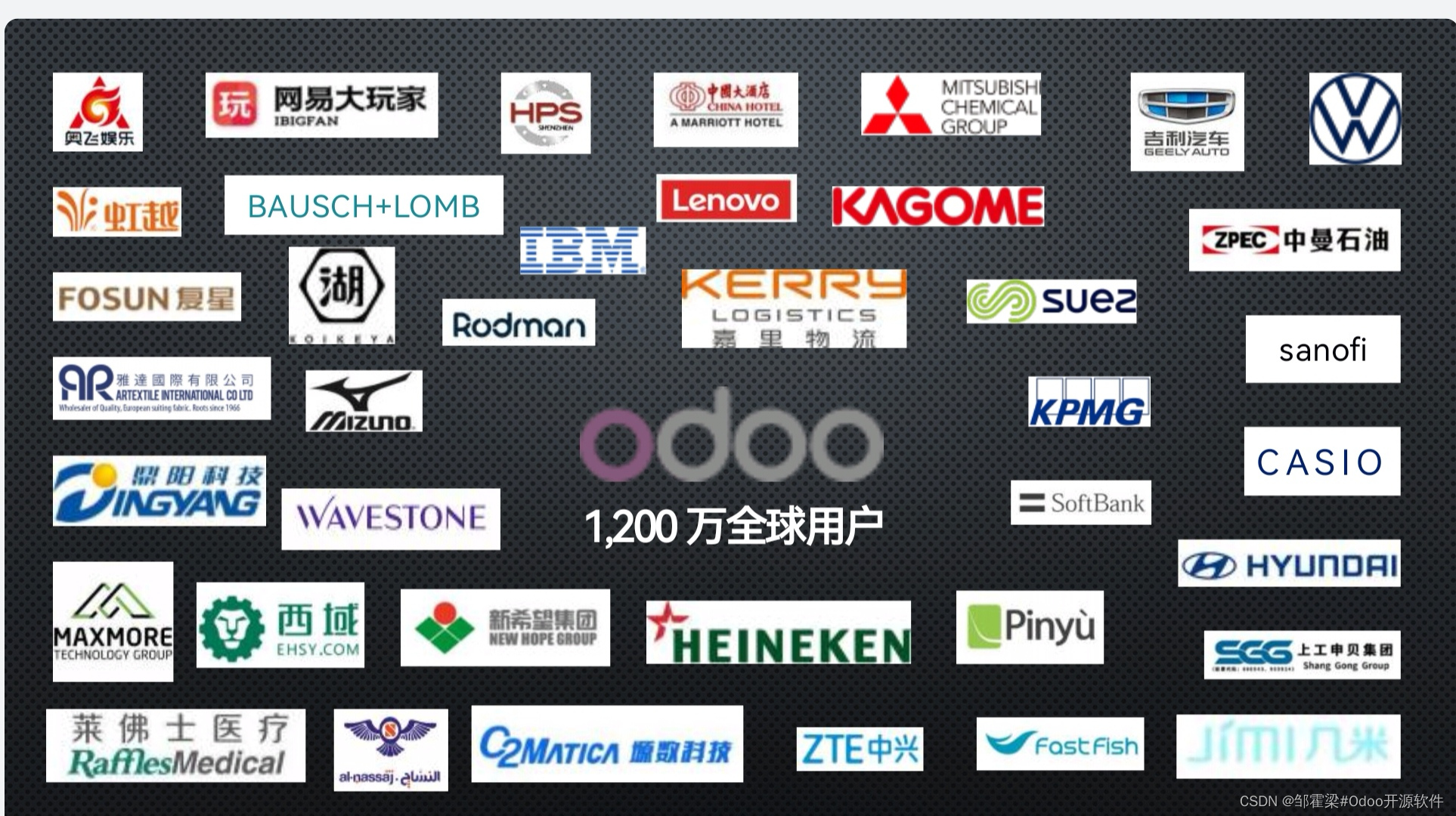 【Odoo开源ERP】对于中小企业来说，Odoo的吸引力在于其无需高昂的许可费用就可以获得高质量的企业管理软件