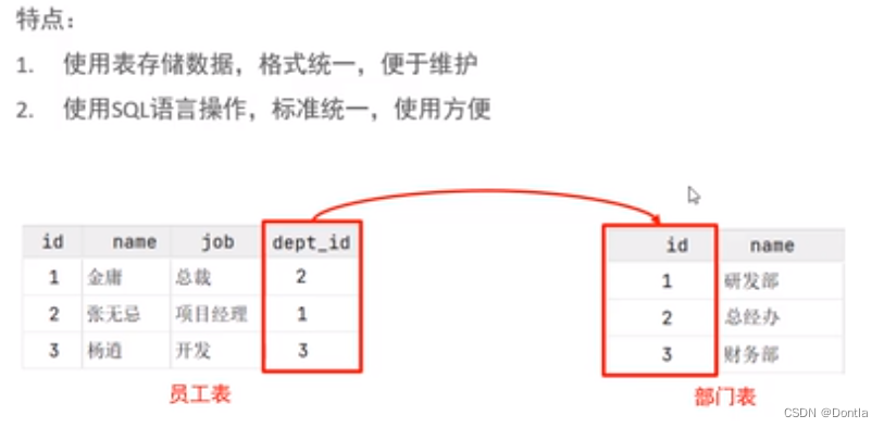 ここに画像の説明を挿入します