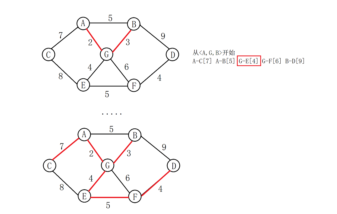 最小生成树(Prim算法实现)