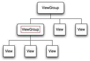 ViewGroup.jpg