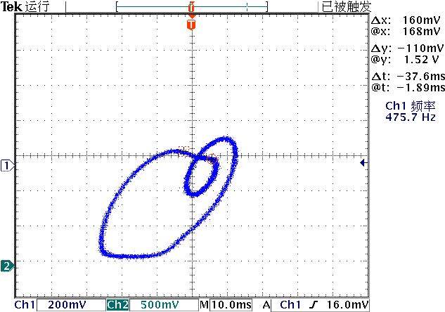 ▲ 图2.4.4 正常振荡信号X-Y显示波形
