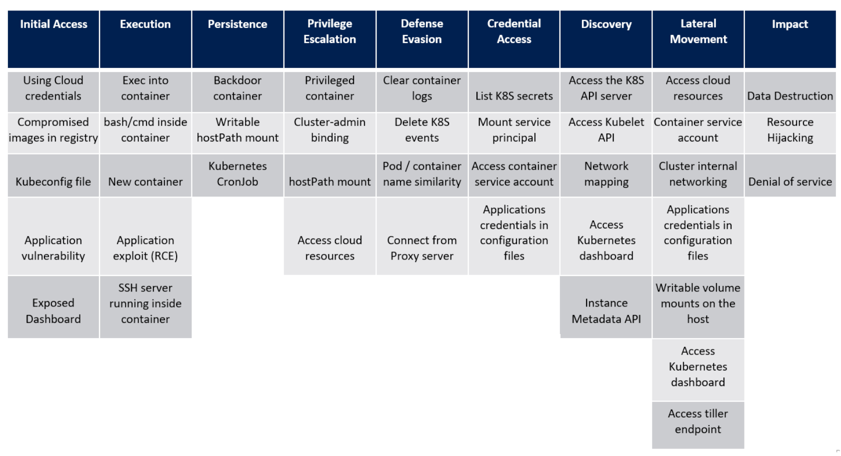 Kubernetes——Kubernetes系统组件与架构