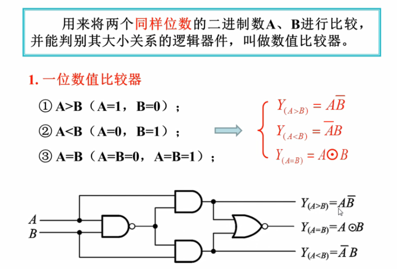 多位数值比较器:从高到低位比较4.