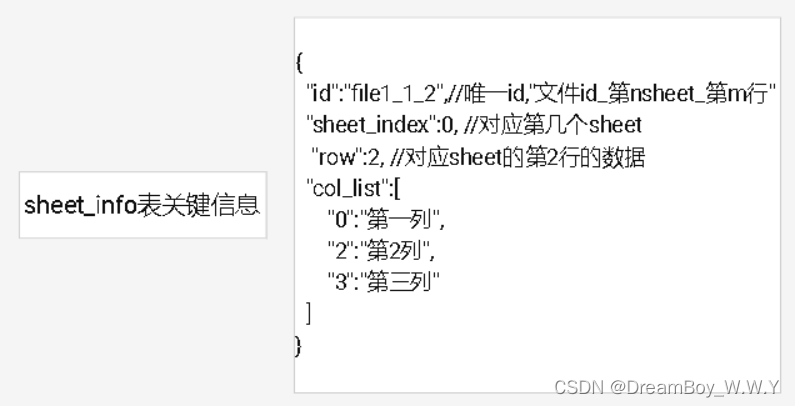 【案例】--EasyExcel解析文件案例